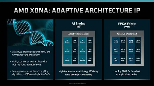 An image showing AMD's XDNA adaptive architecture IP: the AI engine and FPGA fabric.